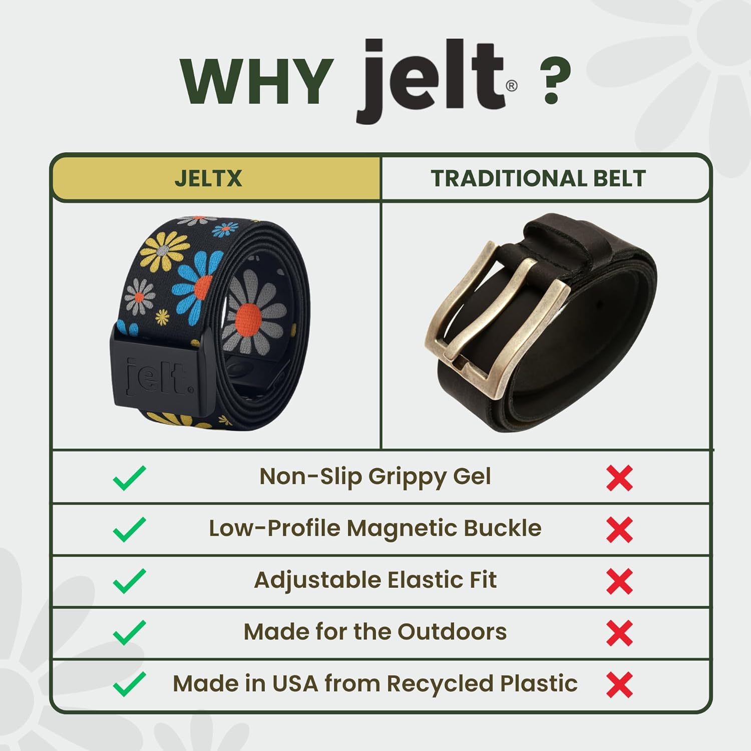 JeltX Adjustable Elastic Belts for Men and Women, Non-Slip Stretch Belt with Magnetic Belt Buckle and Grippy Gel