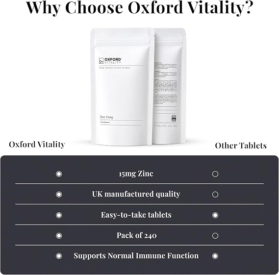 Oxford Vitality Zinc 15mg Tablets | Daily Zinc Supplement for Skin and Immune System Support | Easy to Take Mineral Tablets | UK Manufactured | Pack of 240
