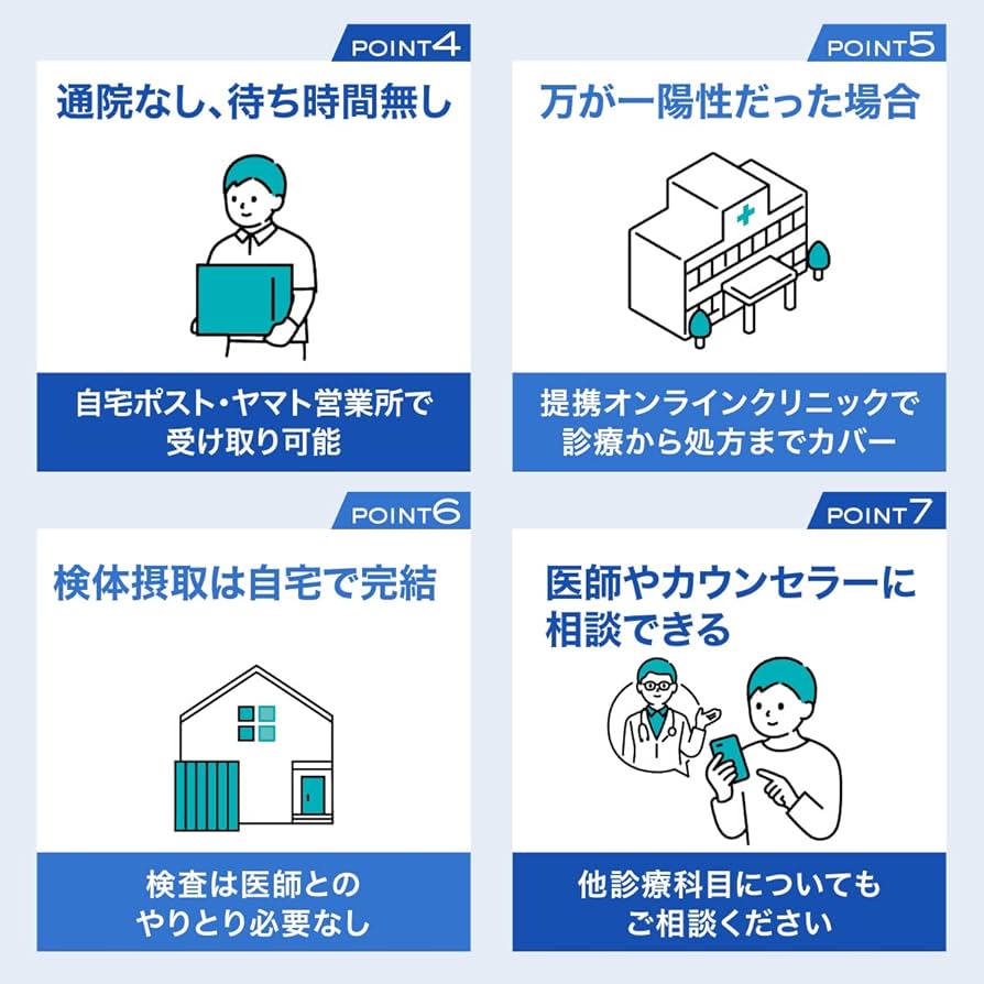 Amazon | DMMオンラインクリニック 性病検査キット 男性 6項目A