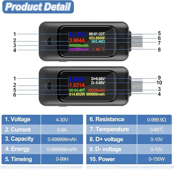 MakerHawk USB Test Cihazı Tip C Voltmetre Akım Test Cihazı Güç Ölçer Multimetre Ampermetre Tip C USB Şarj Cihazı Test Cihazı Renkli Ekran Kapasitesi Voltaj Akım Dedektörü 0-5A 4-30V