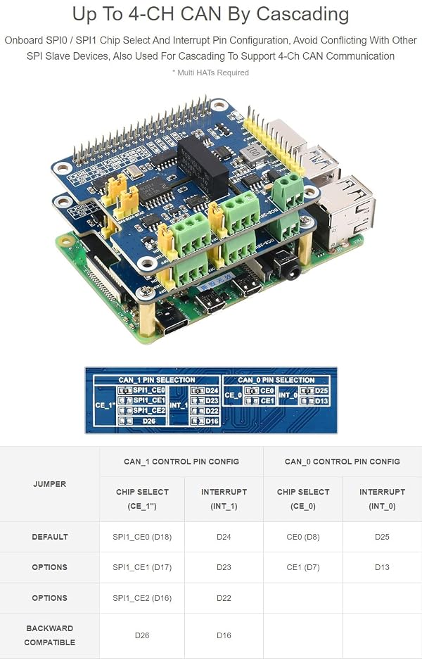 Waveshare 2-Channel Isolated CAN FD Expansion HAT, Compatible with Raspberry Pi 5/4B/3B/Zero/Zero W/Zero 2W/Pico/Pico W/Pico WH, CAN FD Support Multi Onboard Protection Circuits by waveshare - Image 5