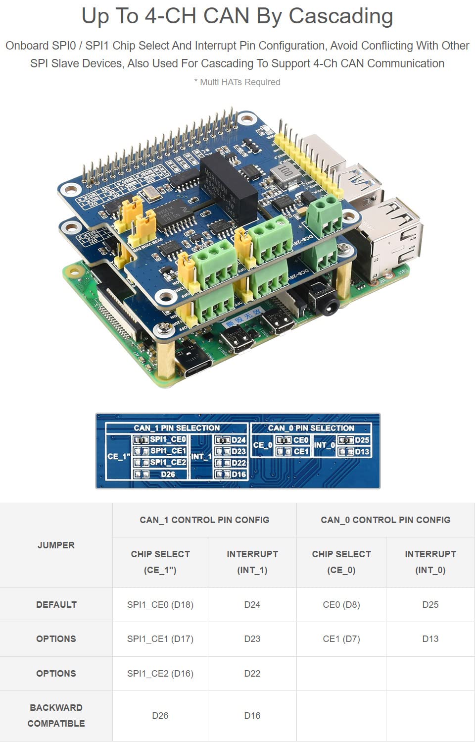 Waveshare CAN FD Expansion HAT, 2-Channel Isolated, Compatible with Raspberry Pi