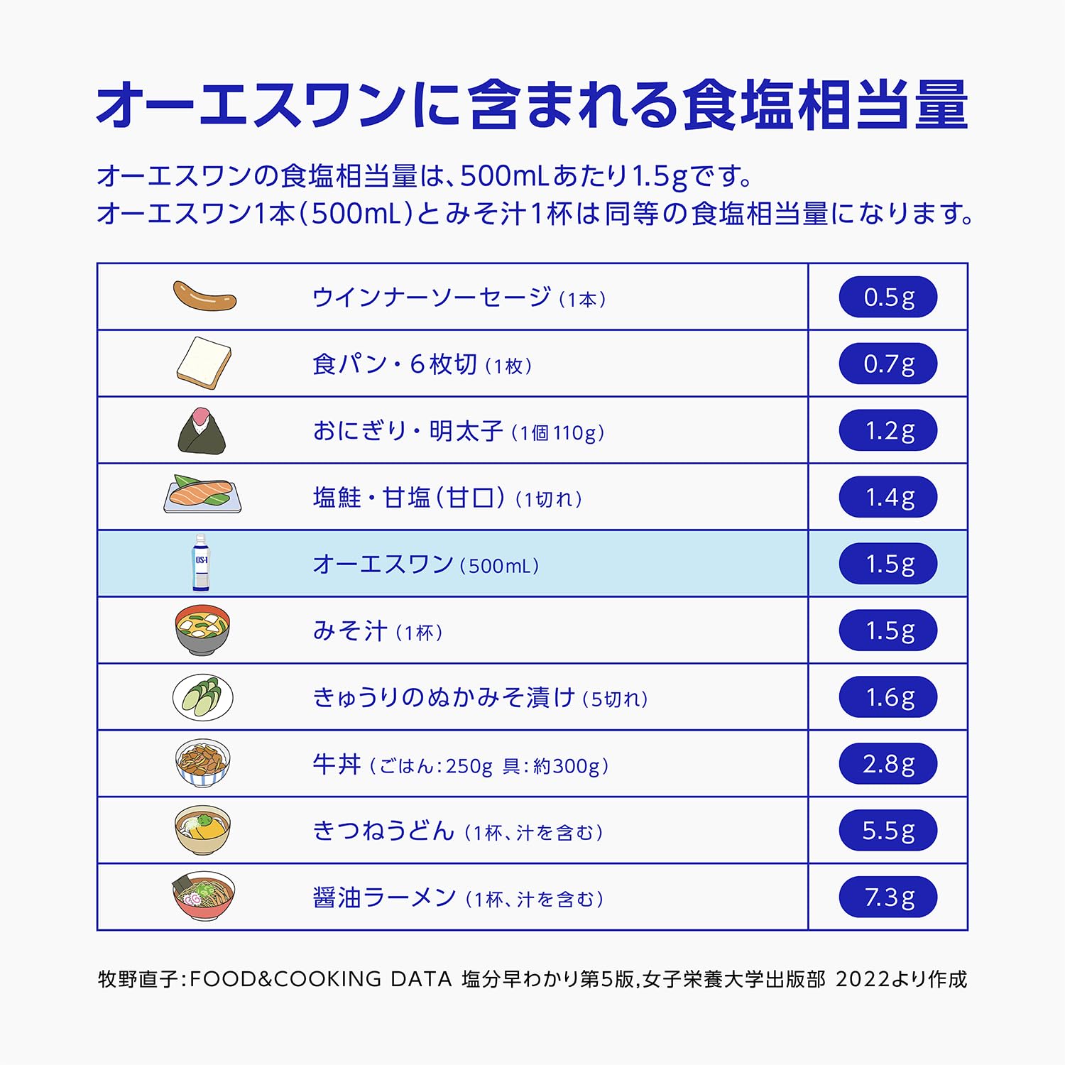 OS-1(オーエスワン) 大塚製薬工場 オーエスワンゼリーパウチ 200gx30袋
