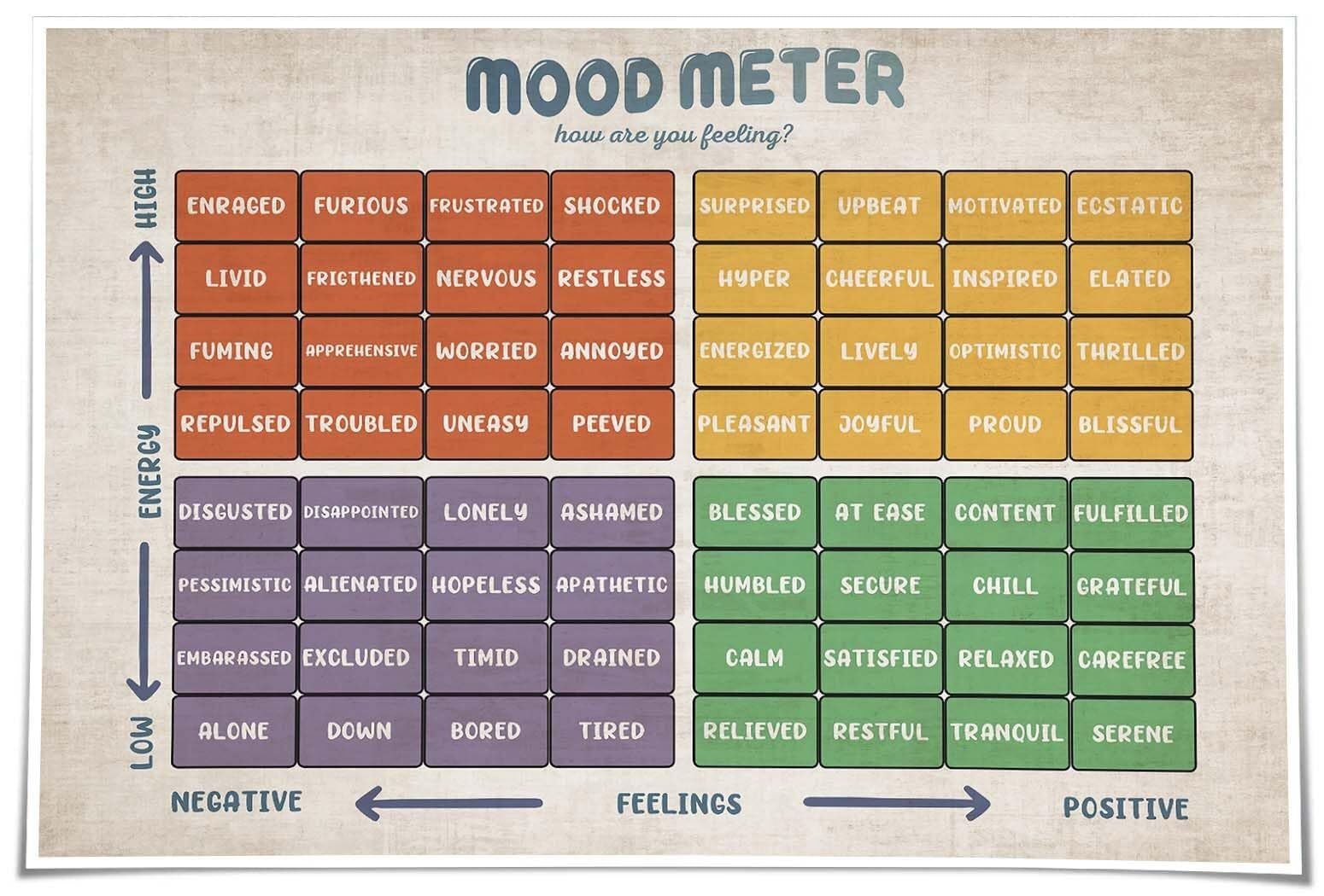 XTVVTODJXT Office Decor - Mood Meter Mental Health Poster, Emotional Intelligence & Awareness Canvas Wall-Art for Counseling, Classroom(Framed,08x12inch(20x30cm))