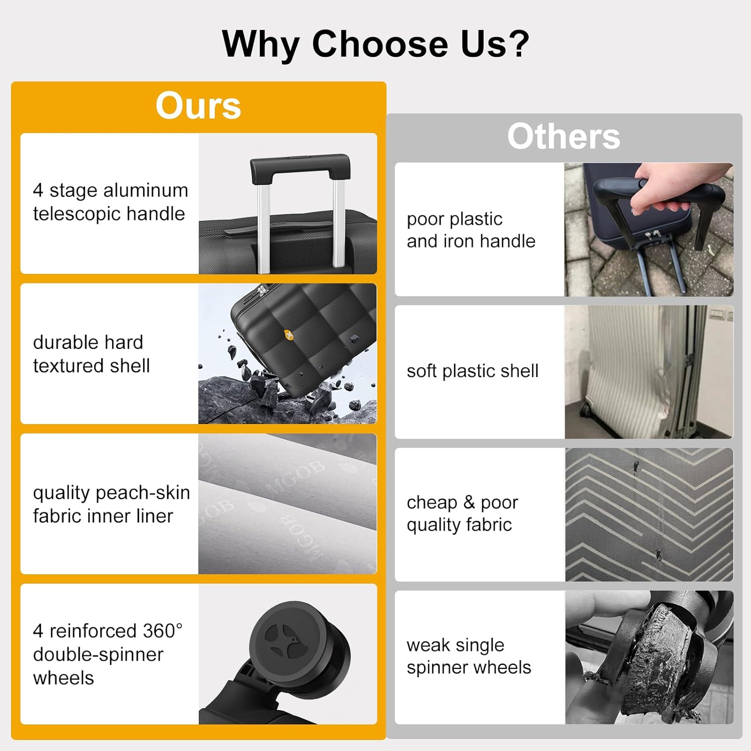 MGB Carry On Luggage 22x14x9 Airline Approved with Wheels, TSA Approved PC Hardside Luggage Suitcase, Carryon Lightweight Suitcases for Travel with 360°Double Spinner Wheels