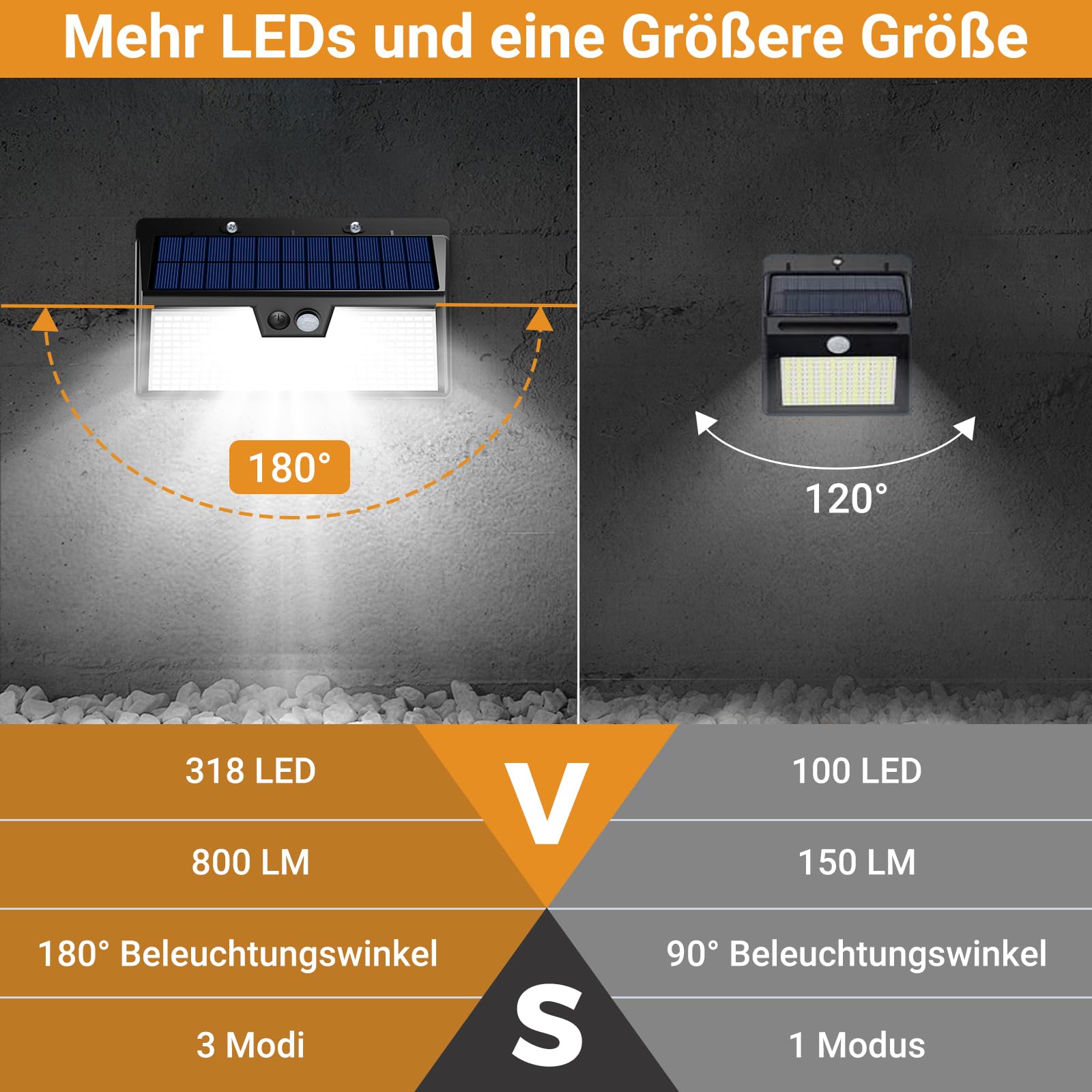 vighep LED Strahler mit Bewegungsmelder Außen, Aussenleuchte mit 3 Modi für Garten, Garage, Haustür