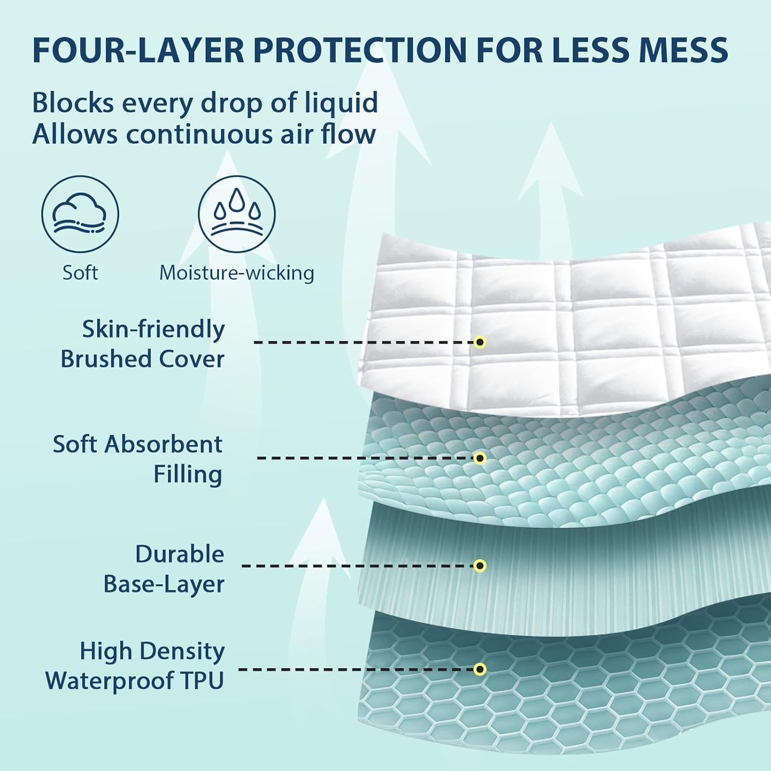 2 Pack Waterproof Mattress Protector Queen Size, All-fit-One Soft Noiseless Bed Mattress Cover with Deep Pocket 8-21", Washable for Bedwetting, Cool Sleep, Suitable for Home Bedroom Hotel, White