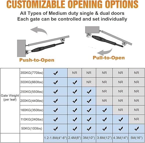 Miniatura 6 de JUJIANG C026 - Abridor de puerta solar con baterías y panel solar para puertas batientes individuales de hasta 770 libras, 16 pies, abridores