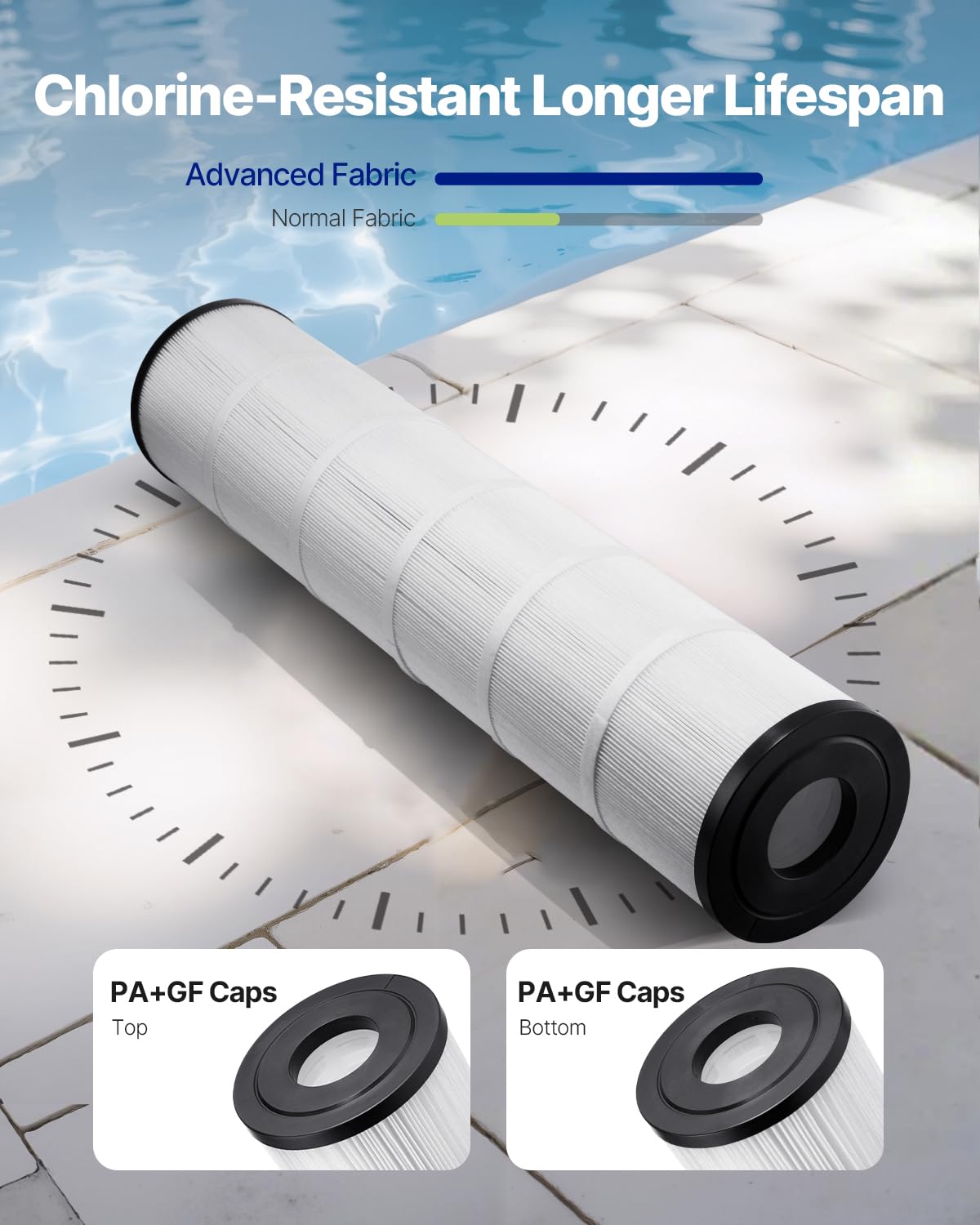 VEVOR Cartuccia Filtro Piscina, per Pentair CCP520, R173578, PCC130, Filtro a Cartuccia di Ricambio per Piscina, Sicura per Bambini e Animali Domestici, Plissettata Trilobata, Facile da Pulire