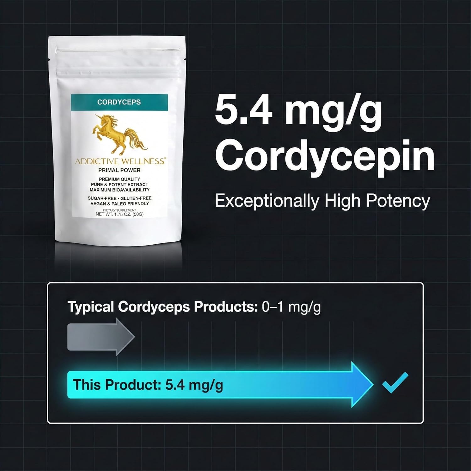 Addictive Wellness Cordyceps Militaris – 5.4 mg/g Cordycepin – High Potency Mushroom Powder – Energy & Endurance Support – Grown in Canada, Tested in USA