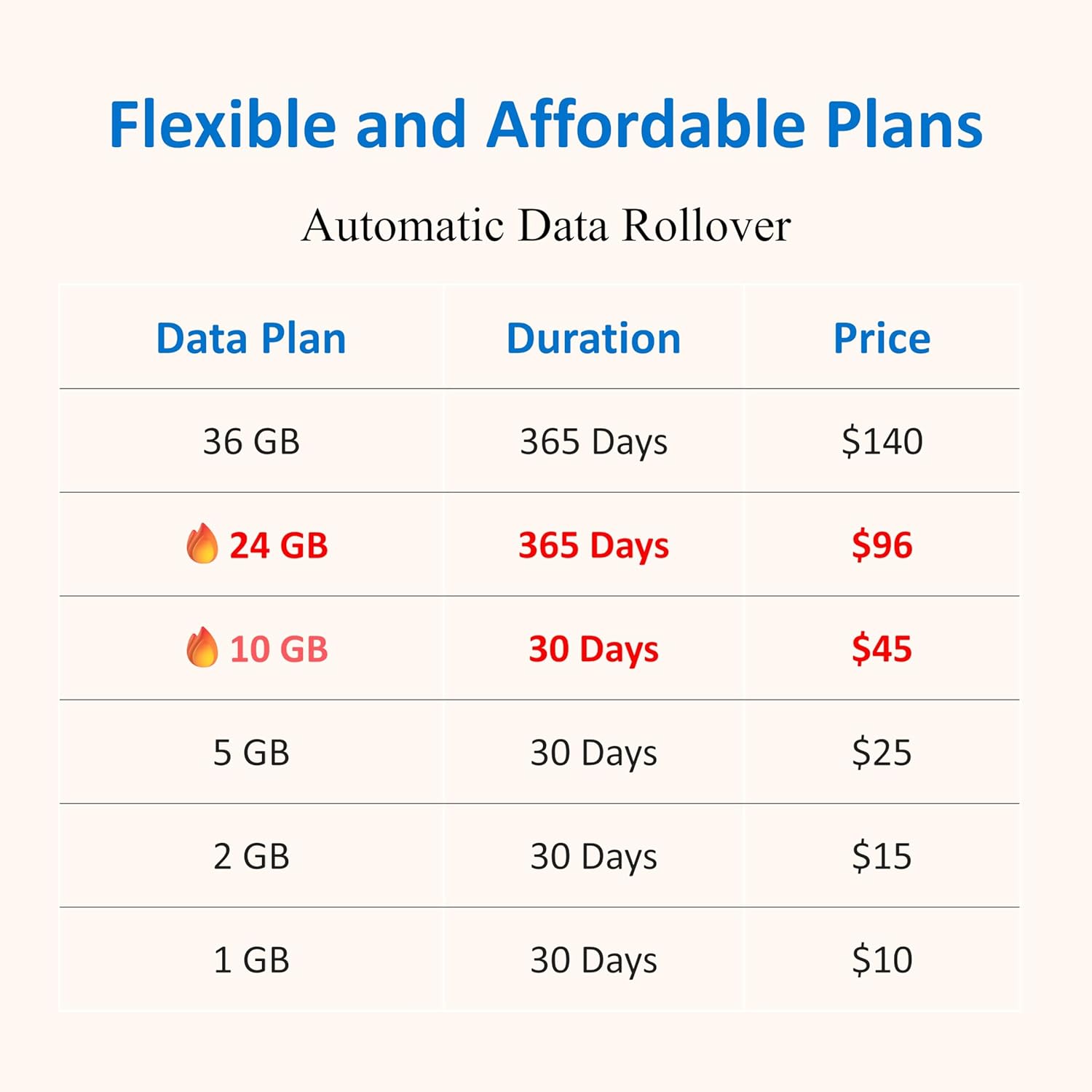 Puffin Smart 4G LTE-Advanced Mobile WiFi Hotspot Router with VPN, Pre-Installed ... 6 71Pn23lSWiL. AC SL1500