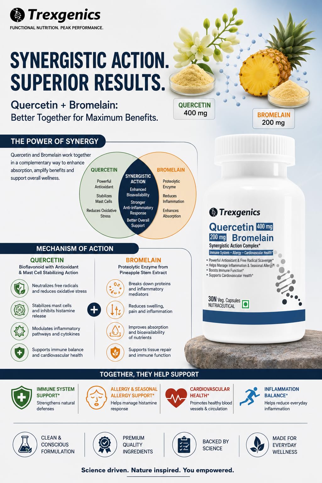 Trexgenics QUERCETIN 400 mg, BROMELAIN 200 mg Synergistic Action Respiratory Health, Immunity, Cardiovascular Health VEGAN & NON-GMO (30 Veg. Capsules) (Pack of 1) 3