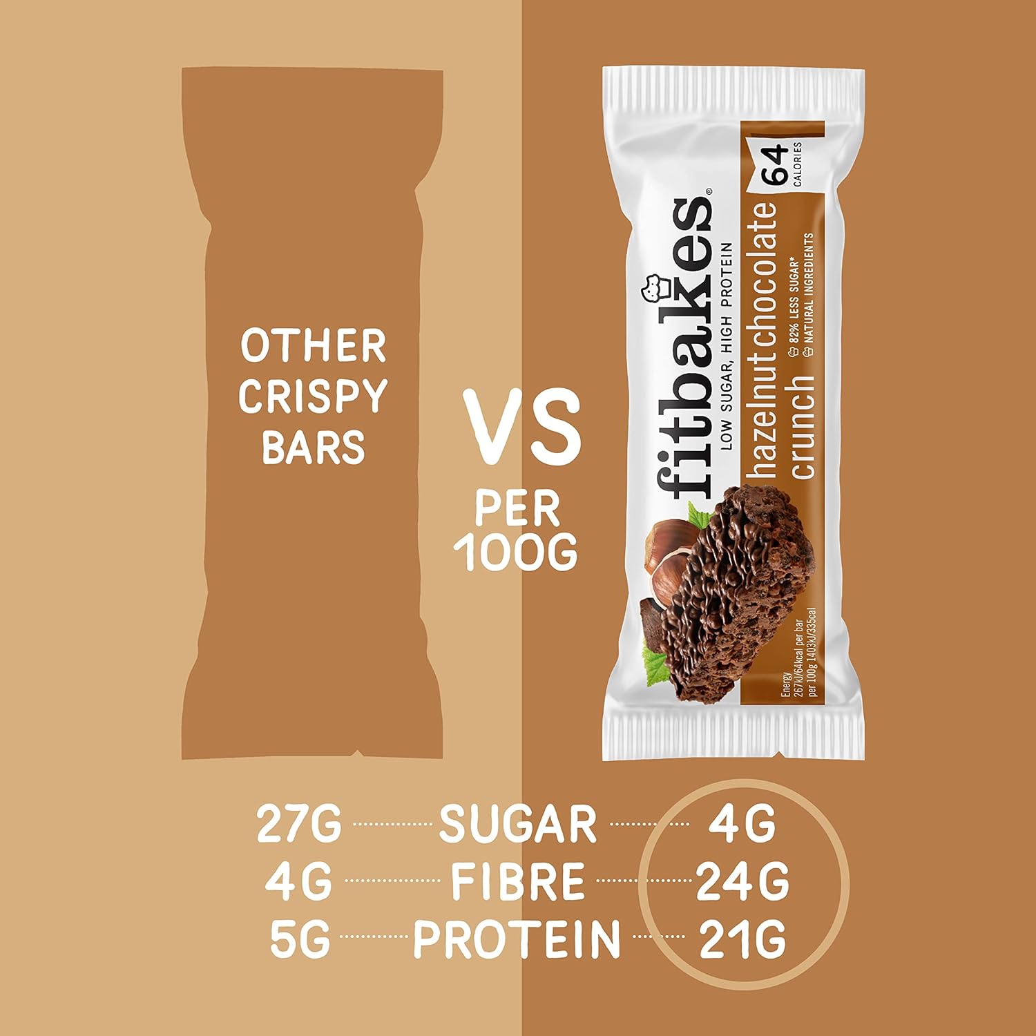 Fitbakes 64 Calories Chocolate Hazelnut Mini Bars (12x19g) Diabetic