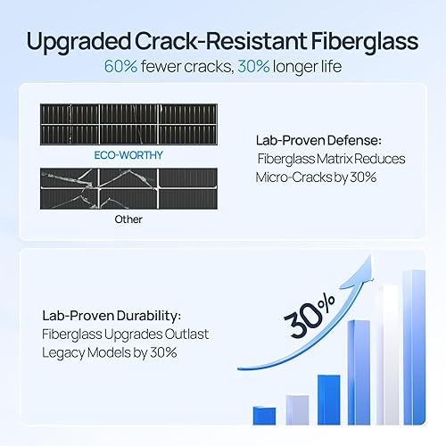 Miniatura 6 de ECO-WORTHY Paneles solares flexibles de 130 W, 12BB, 23.5% de alta eficiencia, impermeable, monocristalino, ligero, para RV, barcos, superficies