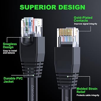 Cat 6 Ethernet Cable 7 ft (10-Pack) - Cat6 Patch Cables, Snagless RJ45, Cat 5e Cat 6 Patch Cable, Cat 6 Cable, 7 Foot Cat6 Ethernet Cables, Network Cable, Internet Cable - 7 Feet Black