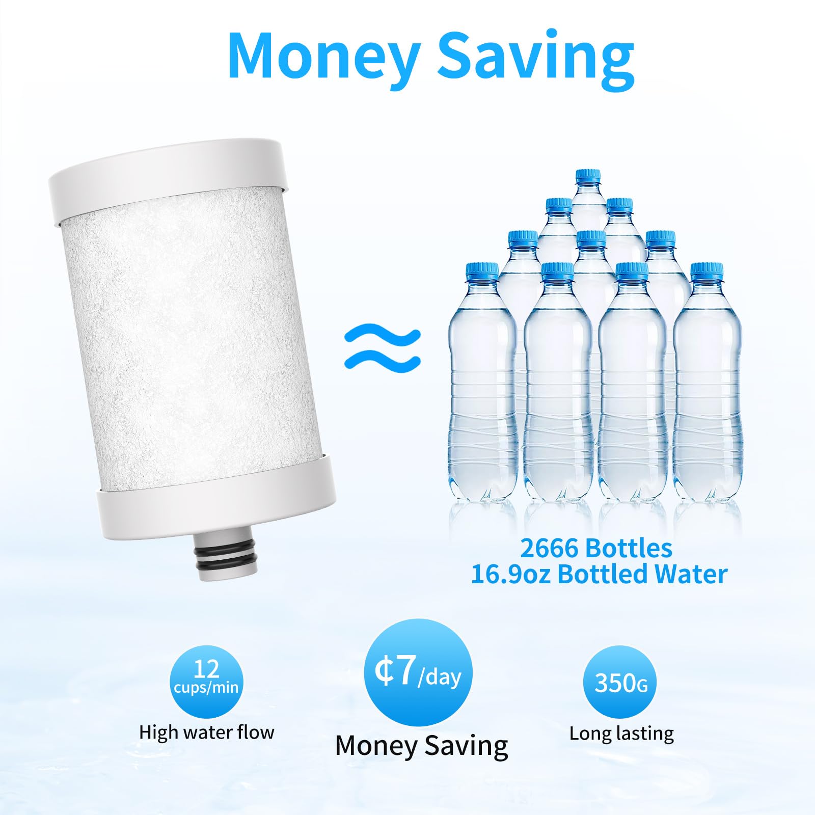 WINGSOL WINGSOL - Filtro de agua de acero inoxidable para grifo de fregadero, NSF/ANSI 42 y 53, sensor de temperatura, luz LED, purificador de grifo giratorio de 360°, reduce PFAS, plomo, cloro y