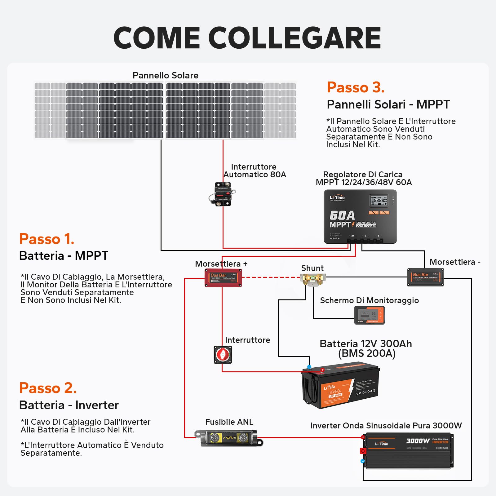 LiTime 60A MPPT 12V/24V/36V/48V Max. 3200W Regolatore di carica solare con ingresso DC automatico e adattatore Bluetooth, display LCD con parametri regolabili, indicatori LED, regolatore per pannello
