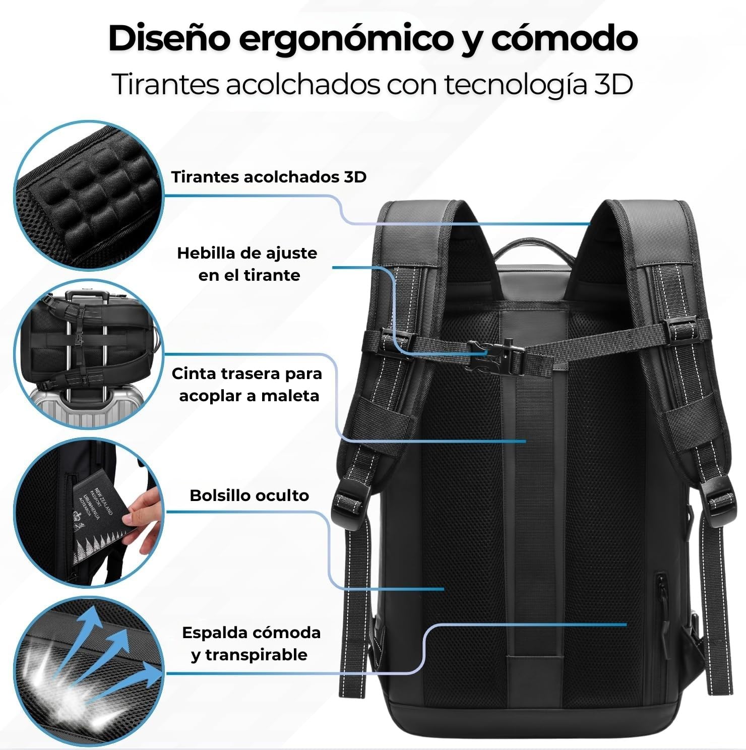 Mochila Viaje Cabina Avion 40x20x25 50L Compresión Al Vacío con Bomba, Mochila Al Vacío con USB, Impermeable, Maleta Cabina, Ryanair