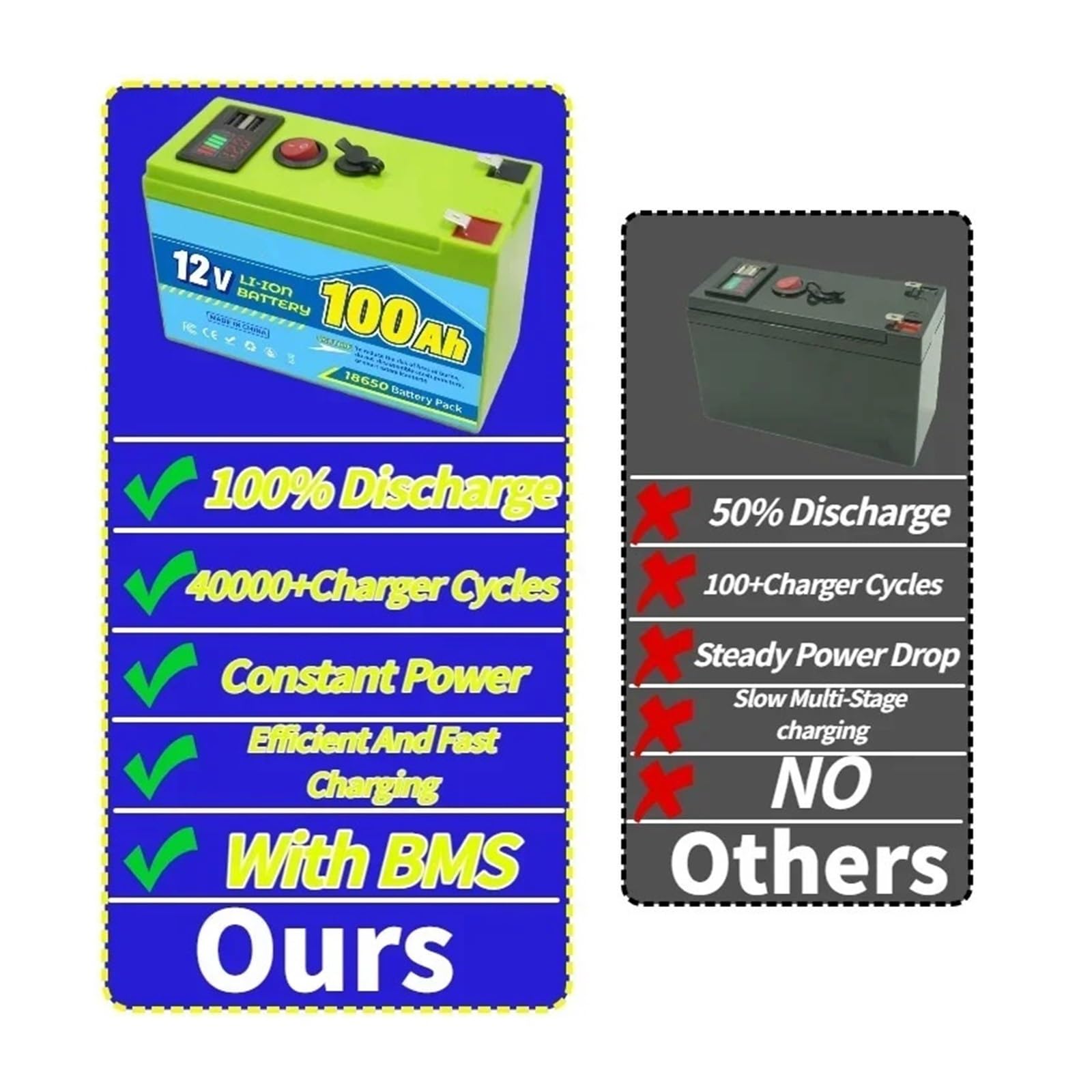 Ciclo Profundo Recargable De La Batería De Litio De 12V 60Ah LiFeP04