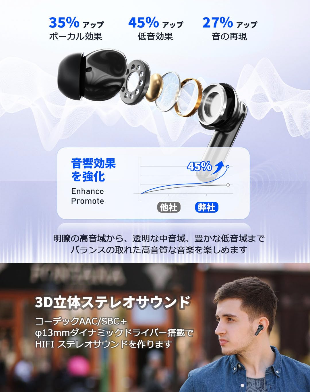Amazon.co.jp: 【2023瞬時接続ワイヤレスイヤホン】bluetooth イヤホン