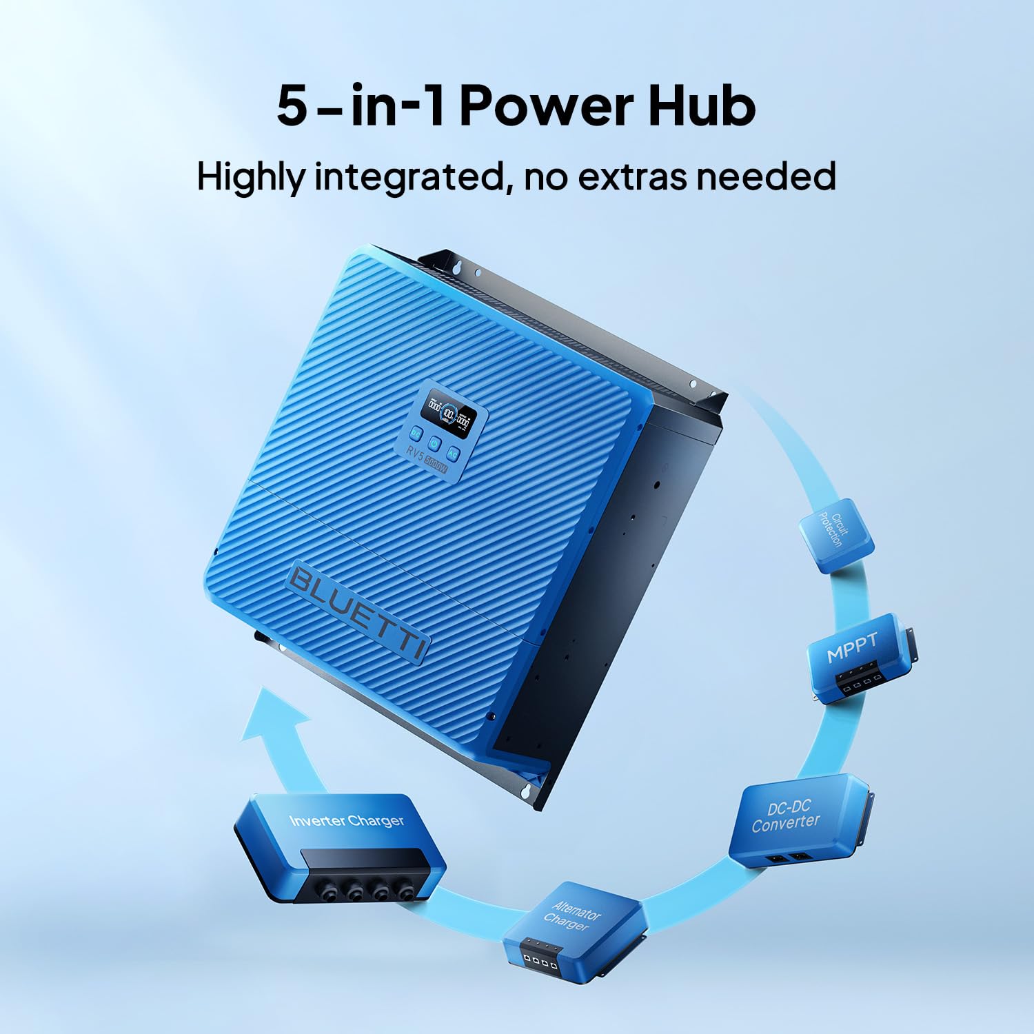 BLUETTI RVSolar System, All-in-One 5000W 5120Wh RV Power Kit: RV5 Power Hub + 51.2V 100Ah LiFePO₄ Battery with 6000+ Cycles for Camper Van, Fifth-Wheel Trailer, Motorhome, Boat, Off-Grid (Basic Kit)