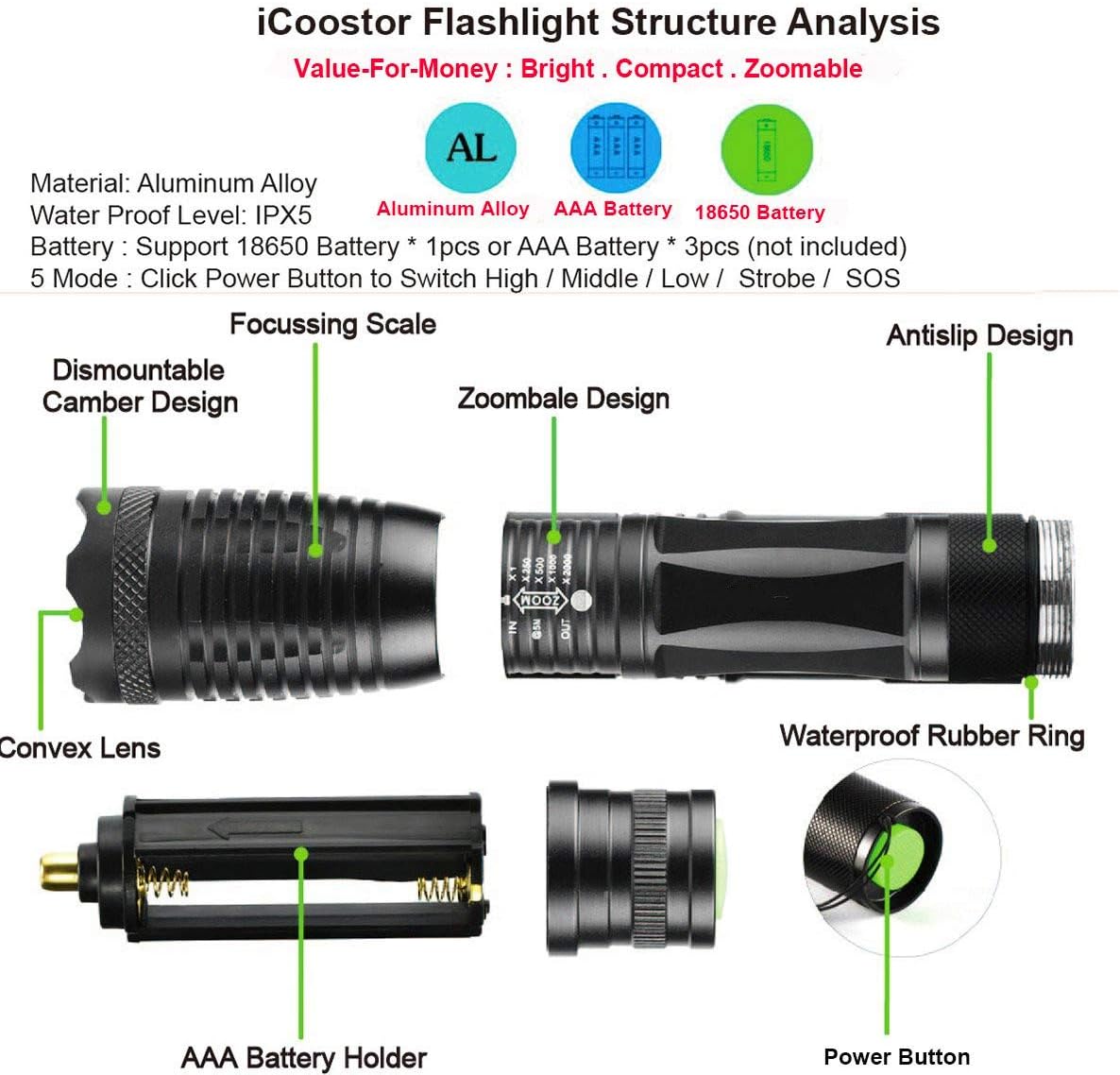 Super Bright Flashlight Resistant Emergency Flashlights Image