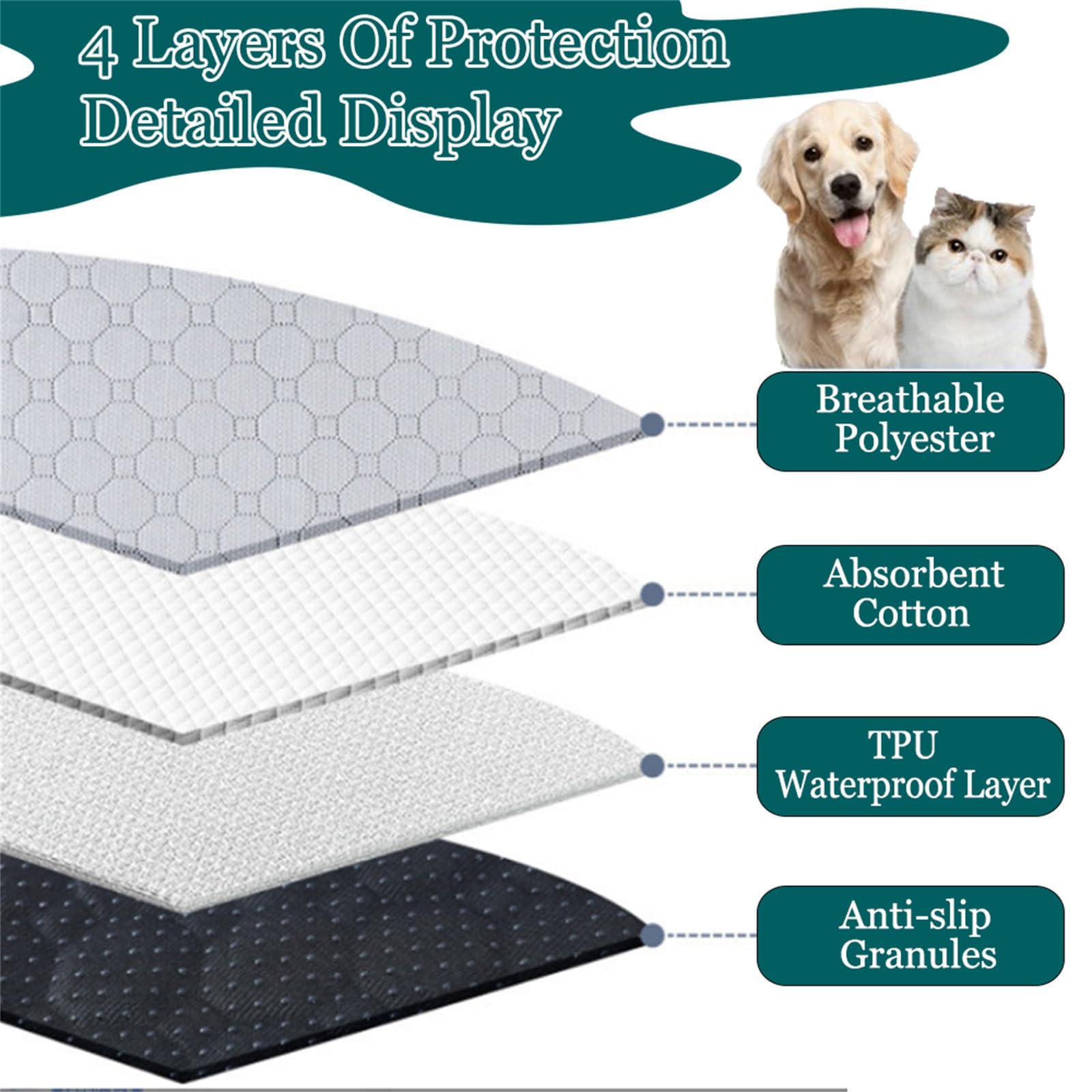 FANSU Tappetino per Cani Lavabili, Stampa a Tinta Unita Assorbenti Tappetini Igienici per Cani, Traversine Cani, Tappetino per Addestramento del Cane Riutilizzabile (210x260cm,Nero)