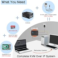 Geekworm KVM-A3 Raspberry Pi 4 KVM Over IP vezérlő szett 3