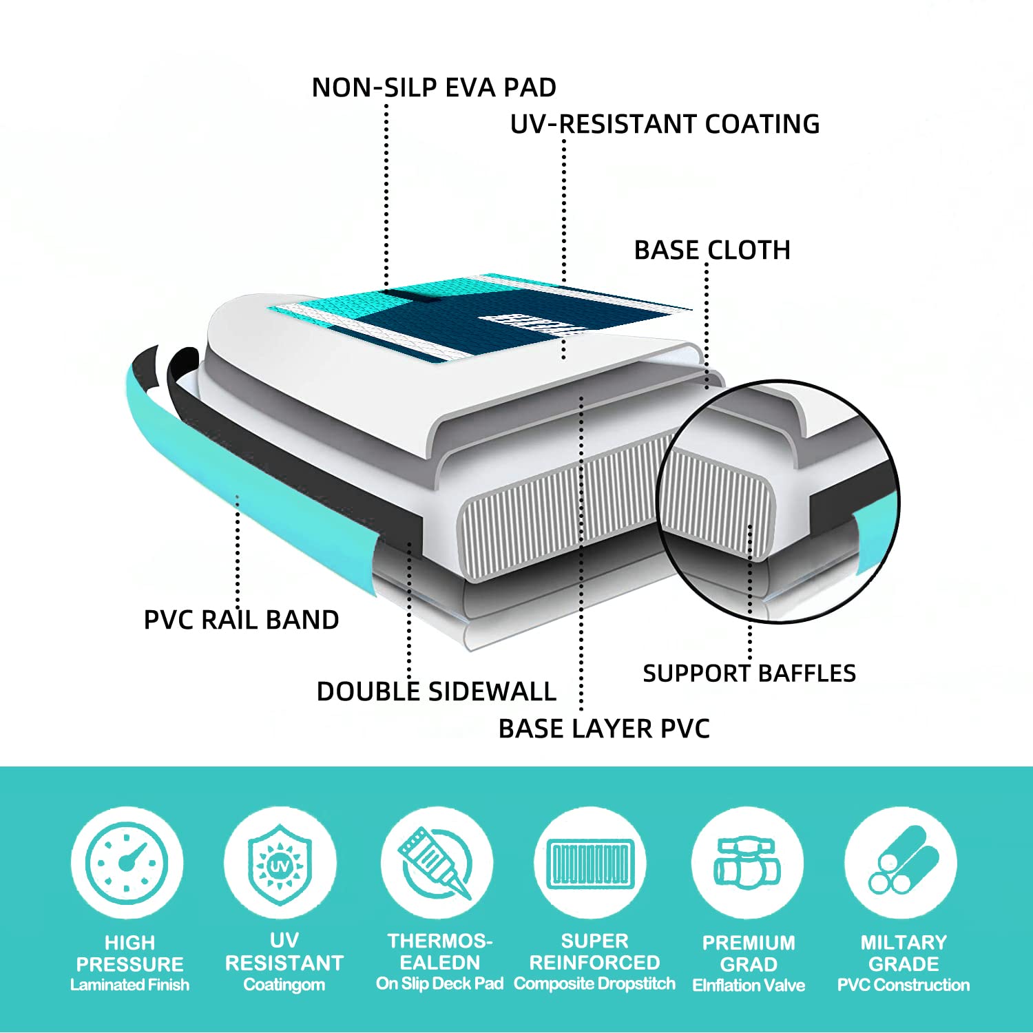 JOYEXER Inflatable Stand Up Paddle Board10'5"x31"x6" SUP ISUP Board