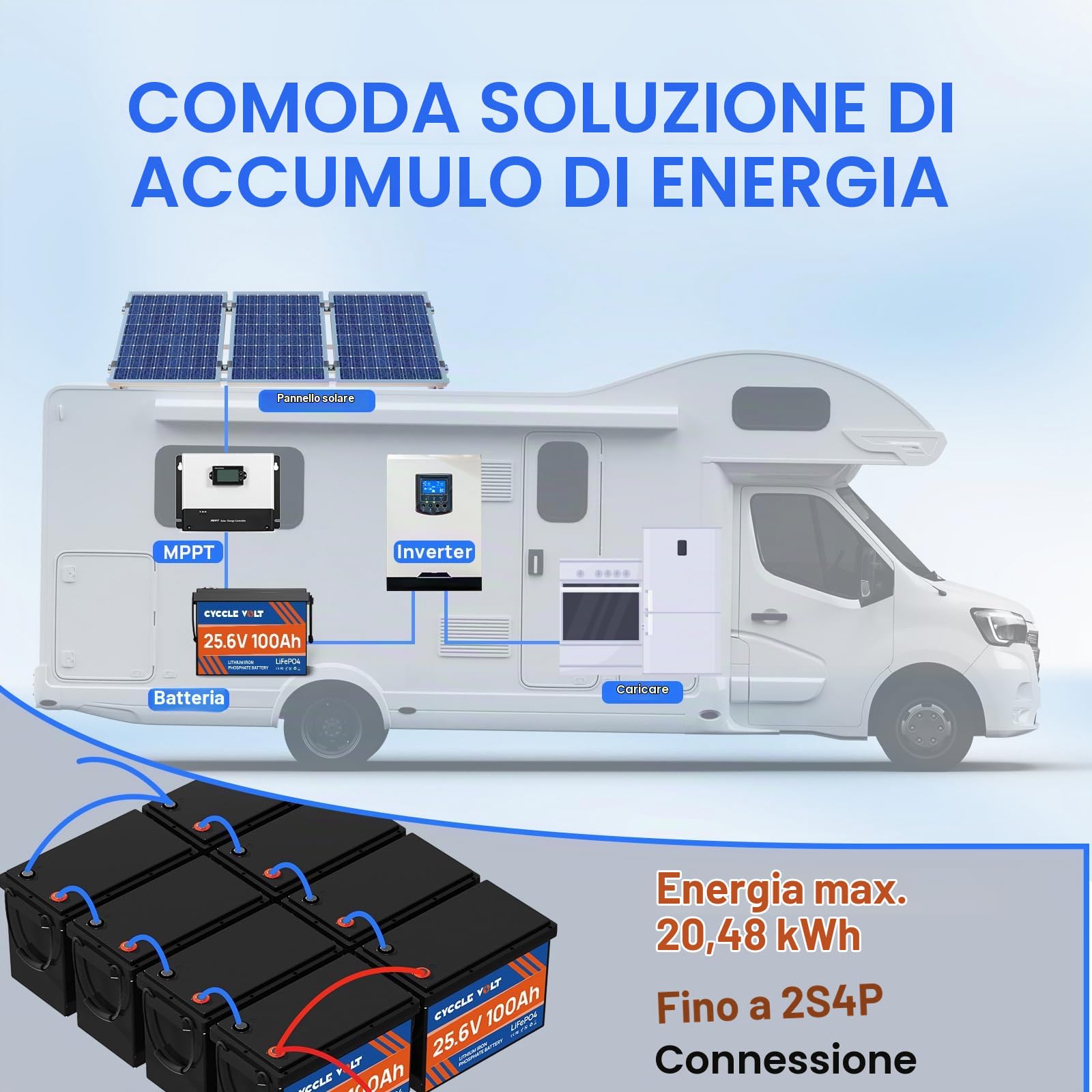 Batteria al Litio 24V 100Ah LiFePO4 con BMS 100A Bluetooth, Controllo App, Protezione Bassa Temperatura, 2560W Potenza MAX, 8000+ Cicli, Batteria Ricaricabile per Camper, Barche, Solare