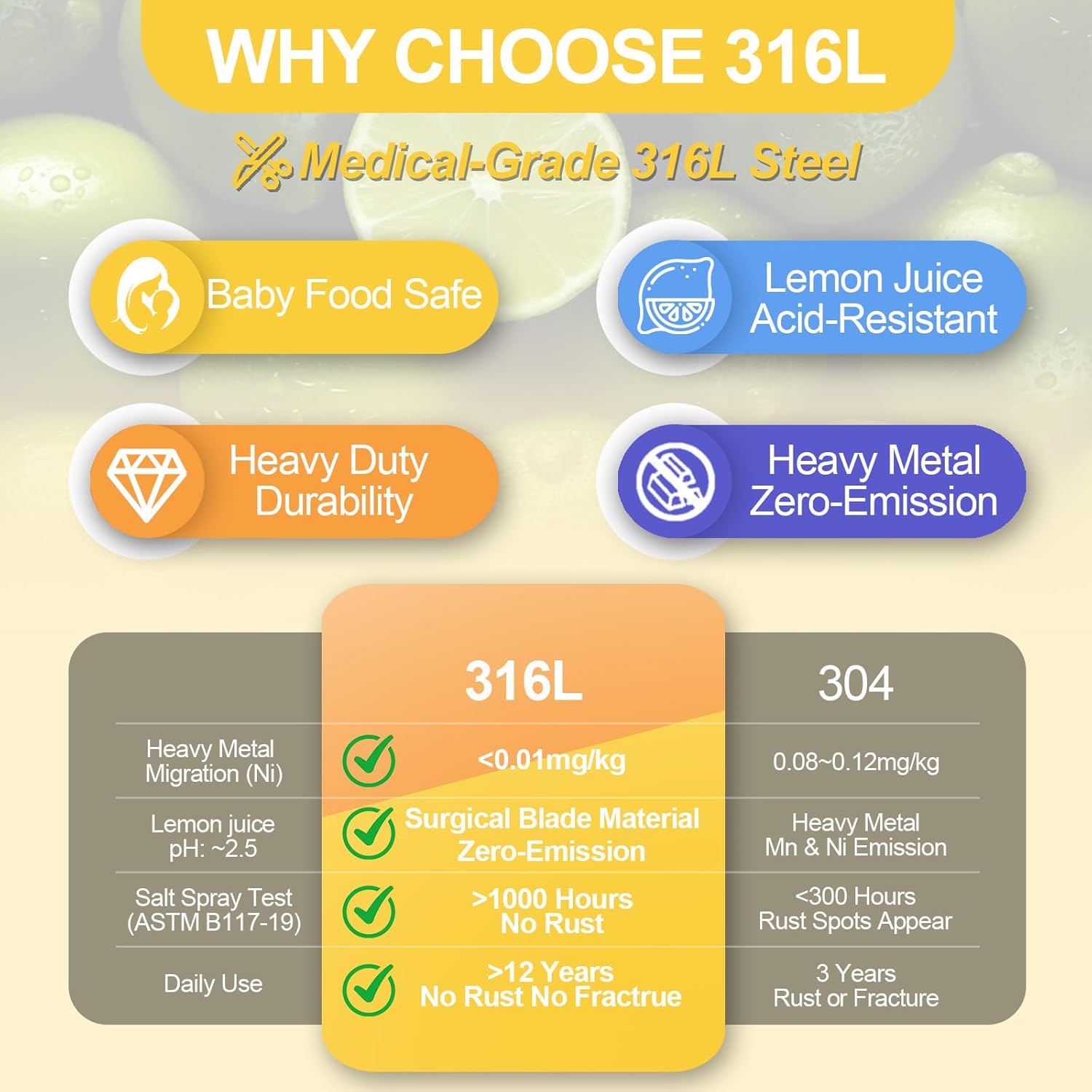 Premium Lemon Squeezer, Upgrade 316L Stainless Steel Lemon Juicer, Heavy Metal Zero-Leaching Citrus Juicer - Baby Food Safe Lime Squeezer, More Heavy Duty and Durable Manual Citrus Squeezer