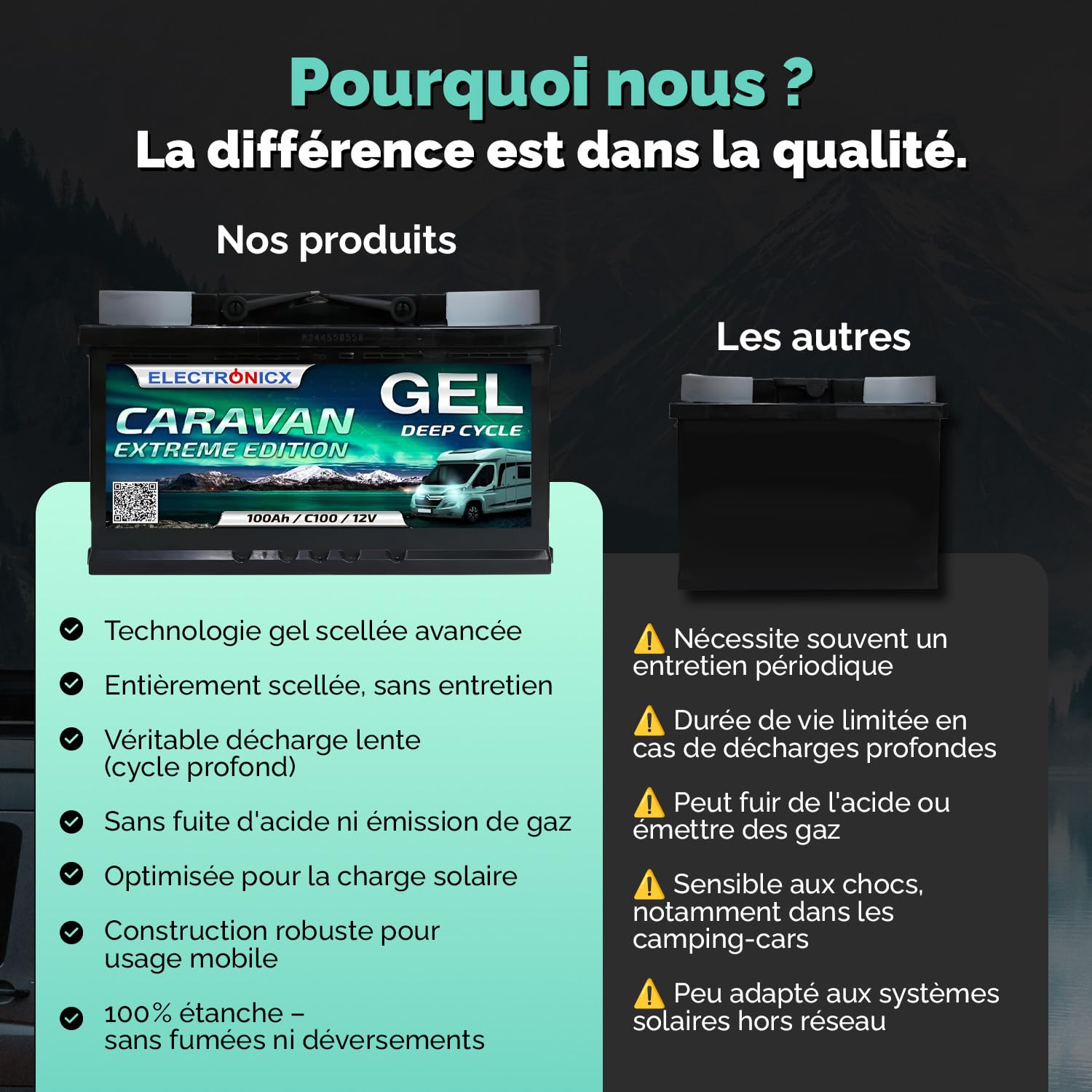 Electronicx Caravan Extreme Edition 100Ah / C100 / 12V Batterie Gel – 100 Ah – Batterie 12V Camping-Car, Van, Bateau, Marine, Solaire – sans Entretien & Robuste – 278×175×190 mm