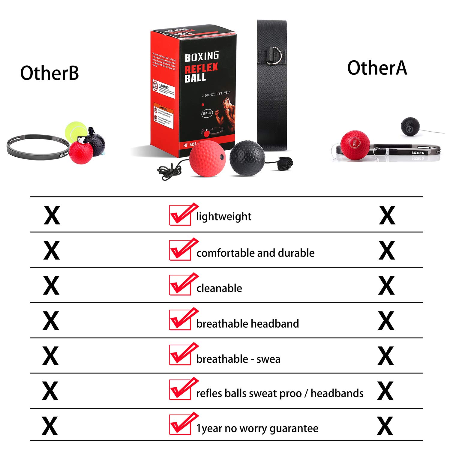 Buy OOTO Upgraded Boxing Reflex Ball, Boxing Training Ball, Mma Speed