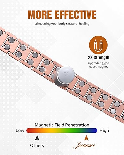 Miniatura 7 de Jecanori Pulseras magnéticas de cobre eficaces para hombres y mujeres, pulsera magnética ultra resistente con herramienta de tamaño