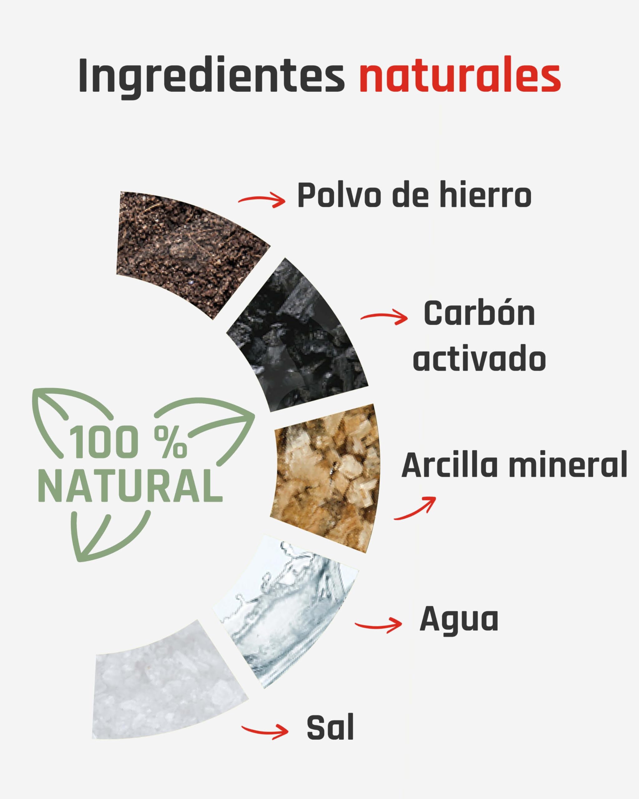 TerraTherm Cintura térmica - 12 horas de calor profundo calmante - Talla S-XL - 3 u 8 unidades - activado por aire - 100% calor natural - Parche calentador - 3 unidades