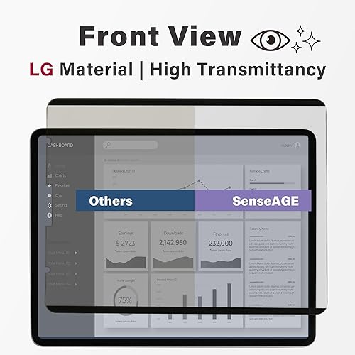 Miniatura 4 de SenseAGE Protector de pantalla magnético de privacidad para iPad de 12.9 pulgadas, compatible con iPad Pro de 12.9 pulgadas (2018-2021), protector