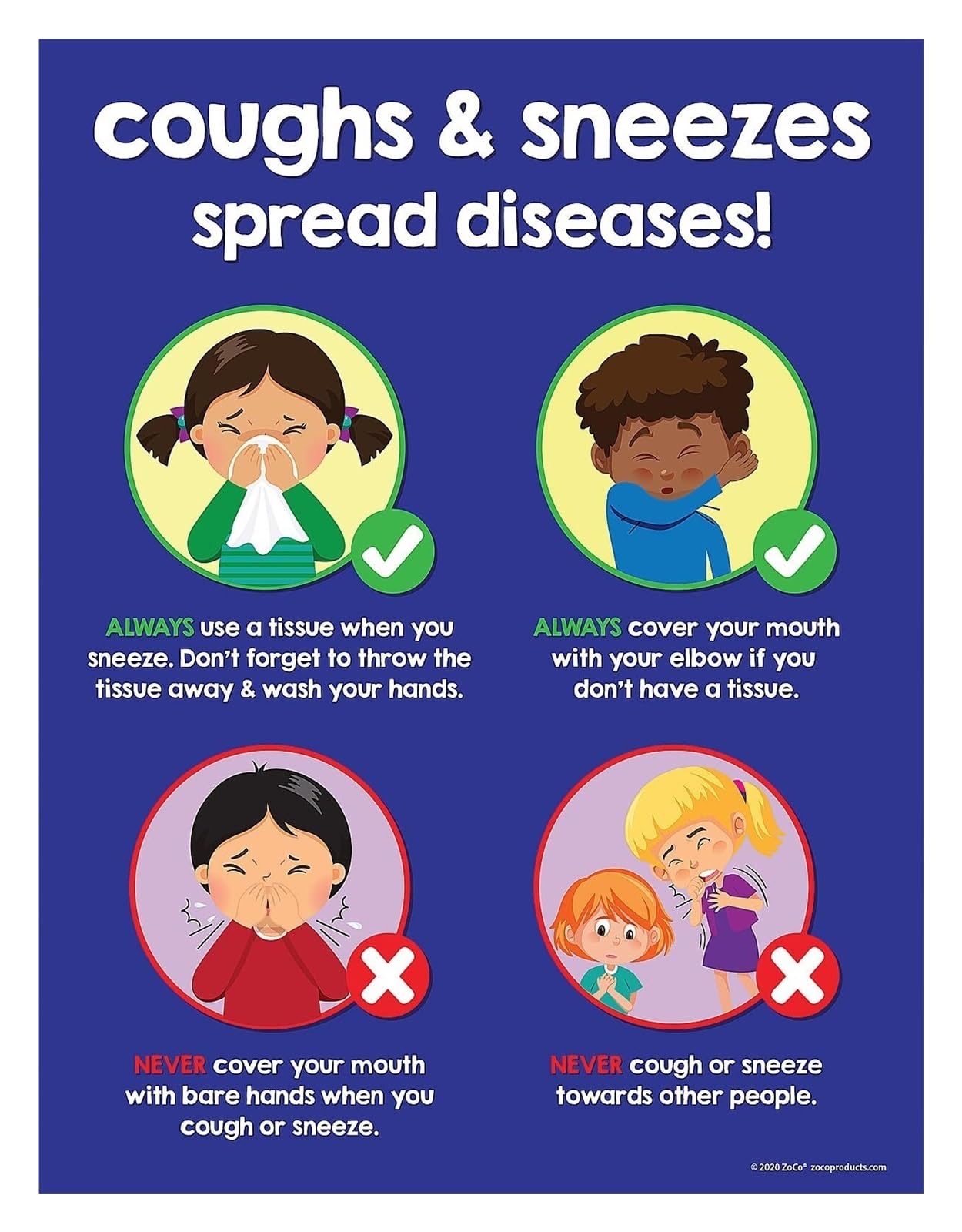 SMGLRUEAT CDC Guidelines Health Poster - Cover Your Cough & Practice Hygiene Sign for School, Daycare, Office and Clinic Wall Decor​(Unframed,08x12inch(20x30cm))