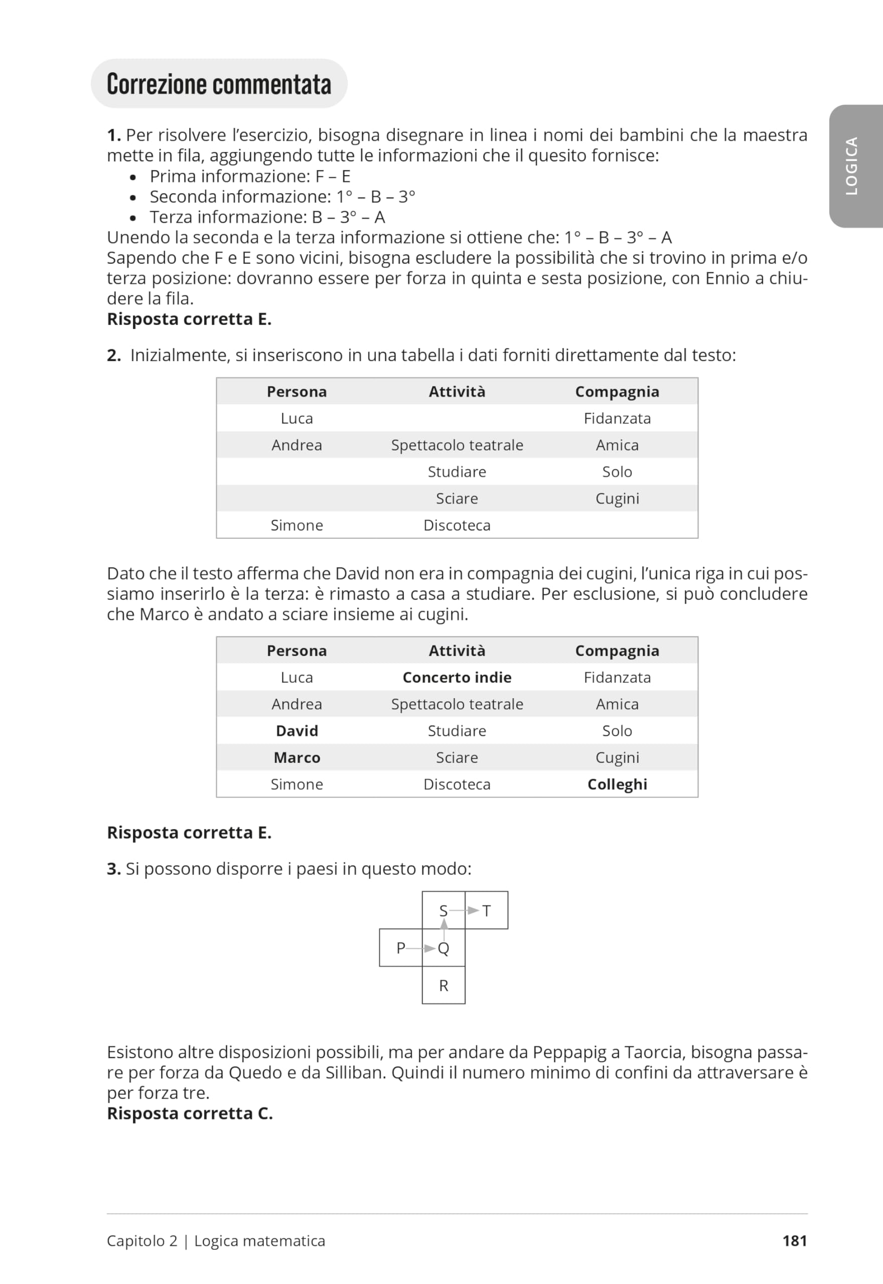 Testbusters TOLC-E. Eserciziario commentato