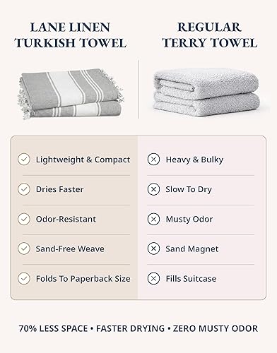 Vista 3 de LANE LINEN Toalla de Playa, Paquete de 2 Toallas de Playa de Gran Tamaño, 39"x71", Toallas de Piscina de Secado Rápido para Adultos, Absorbentes a
