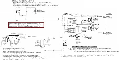 Miniatura 2 de 3652 Control programado de ventiladores de termostato Hayden Automotive