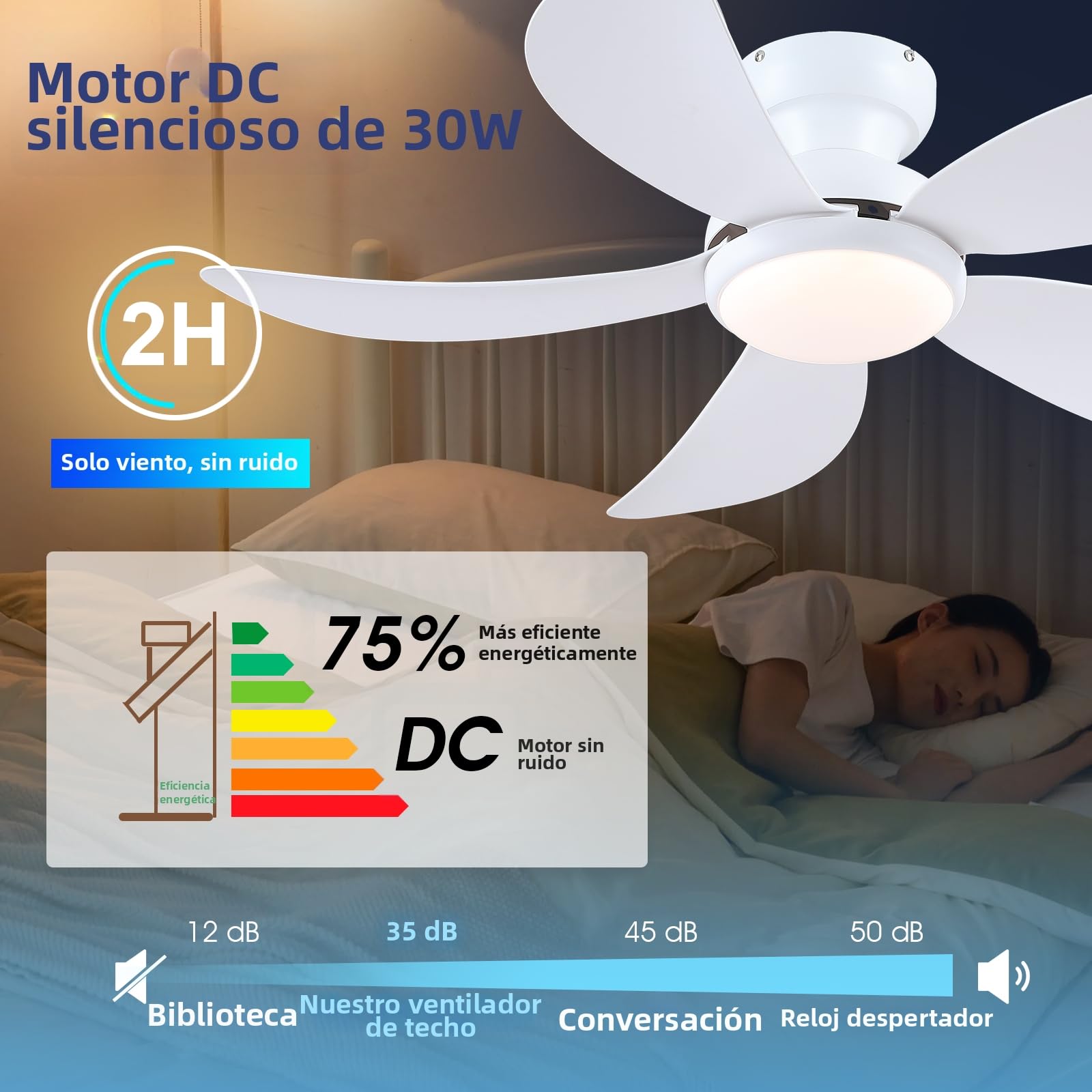 Kviflon 106 cm Deckenventilator mit LED und Fernbedienung, Weiß - Niedrigprofil-Deckenventilator & reversierbarer DC-Motor, 3 dimmbare Lichtfarben, 6 Geschwindigkeiten, Moderne Innenausstattung