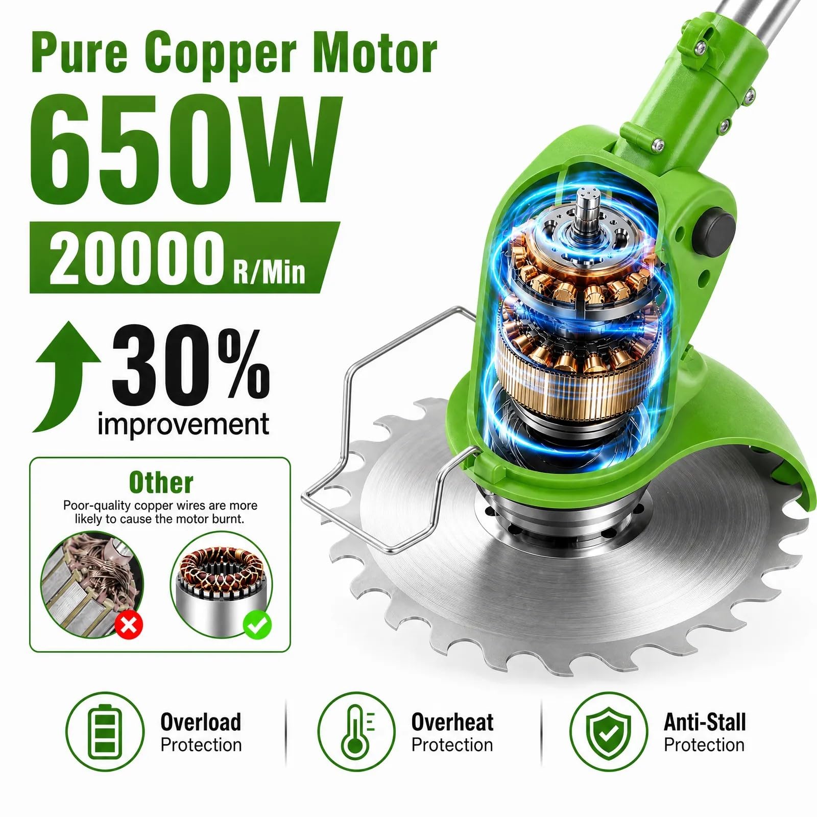 Debroussailleuse Electrique sans Fil 21V, Coupe Bordure sans Fil avec Batterie et 4 Types de Lames, Débroussailleuses Electrique Batterie pour la Coupe de Jardin, Pelouses et Terres Agricoles