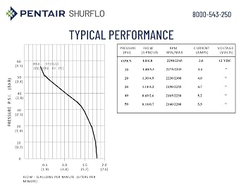 Shurflo 8000-543-250 Pump