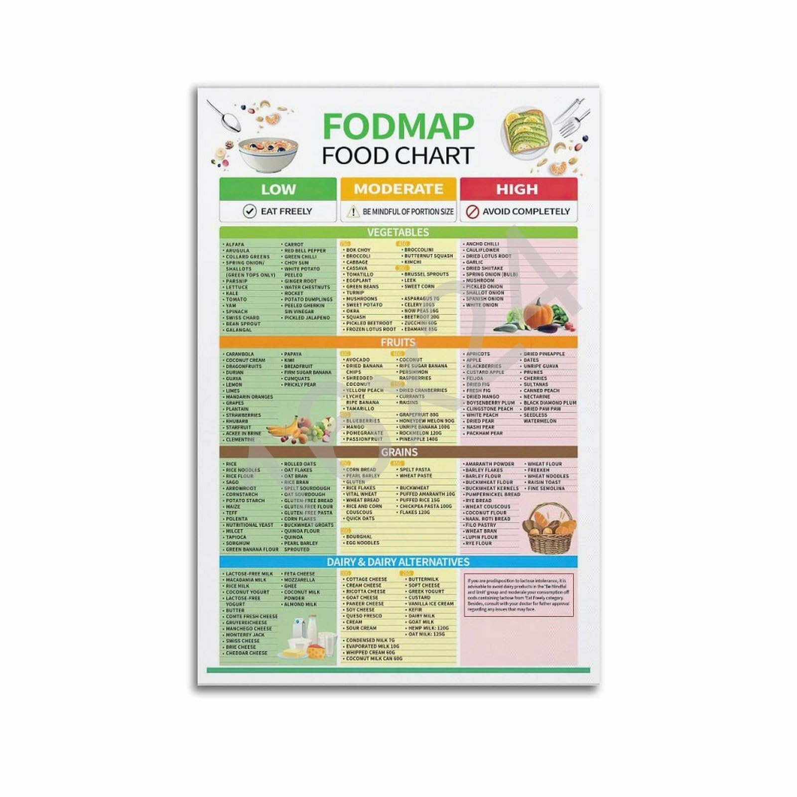 GHJFDF Fodmap Food List And Low Fodmap Treats Poster, Gluten Free Diet Meal Prep Grocery Poster for Room Aesthetic Posters 16x24inch(40x60cm)