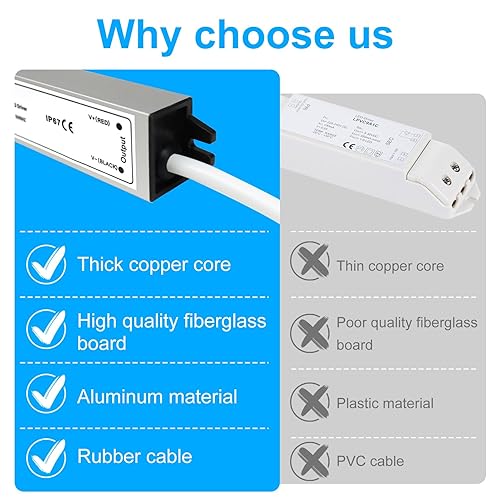 Miniatura 43 de LightningWill transformador impulsor de fuente de poder LED, impermeable, IP67, 110V CA a 12V DC con enchufe de 3 clavijas para uso externo