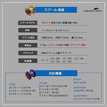 ダイワリール　モアザン3500 替スプール、スプールベルト付き ダイワリール モアザン3500 替スプール、スプールベルト付き