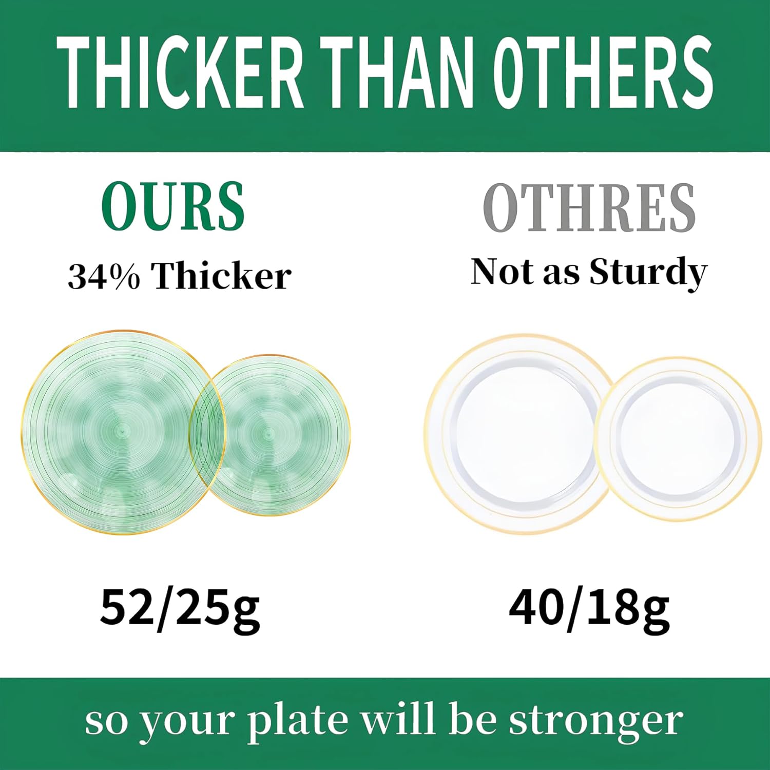 175PCS Green Plastic Plates with Gold Trim, Disposable Party Dinnerware Set for 25 Guests, Include 25 Dinner & Salad Plates, Napkins, Forks, Spoons, Knives, Cups, Perfect for Party