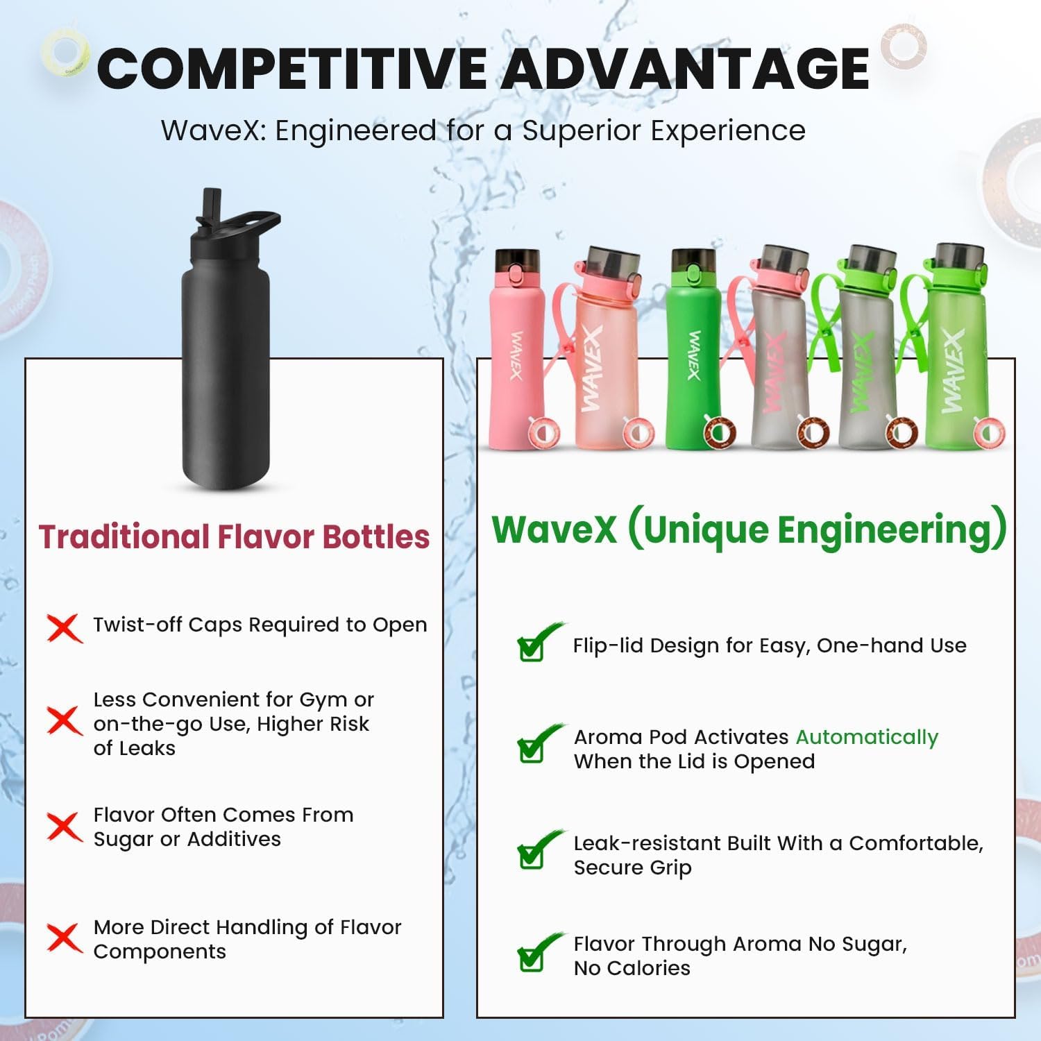 WAVEX 3-Pack Orange Aroma Scent Pods, Only Scent-Powered Water Bottles – Zero Sugar and Additives, Calorie-Free Hydration – Each Pod Lasts Up to 7L– Refill Scent Rings (Not a Food or Drink) - Image 8