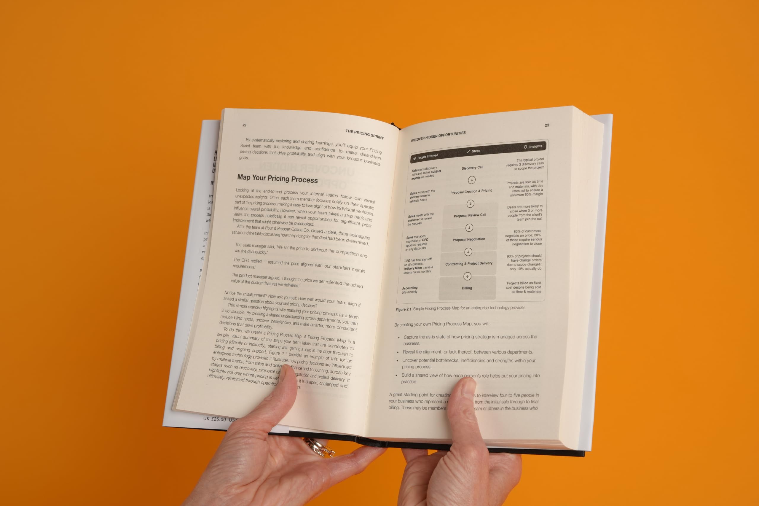 The Pricing Sprint: 12 Steps to Unlock the Power of Pricing