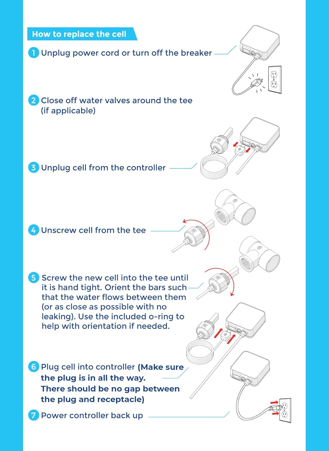 ClearBlue Ionizer Premium Replacement Cell Electrodes - Genuine Manufacturer Part CBI-Cell-PSL